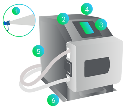 Masterflex B/T MasterSense BioPharma Peristaltic Process Pump Features